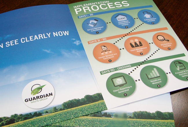 Guardian Waste Group Presentation Folder